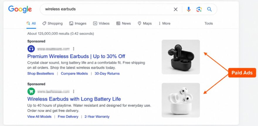 Example of paid ads(sponsored content) on Google