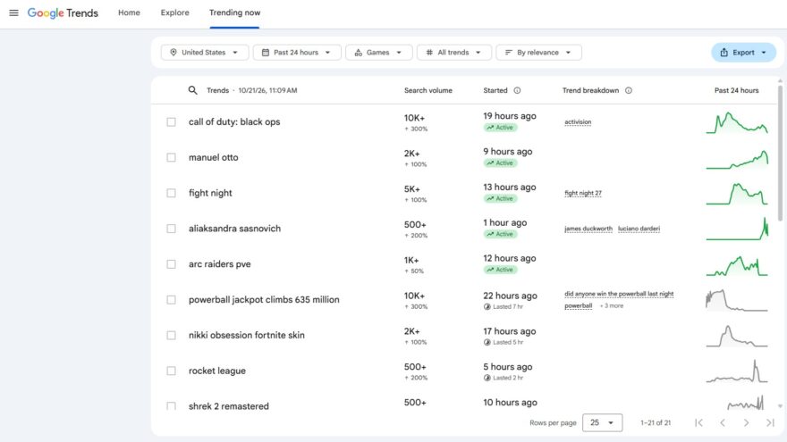 Google Trends example